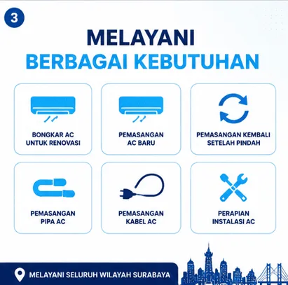 Jasa Bongkar Pasang AC Surabaya Profesional untuk Pindah, Relokasi & Pasang Baru | Junar Bisnis - gambar 3