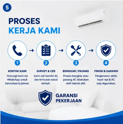 Jasa Bongkar Pasang AC Surabaya Profesional untuk Pindah, Relokasi & Pasang Baru | Junar Bisnis - gambar 5