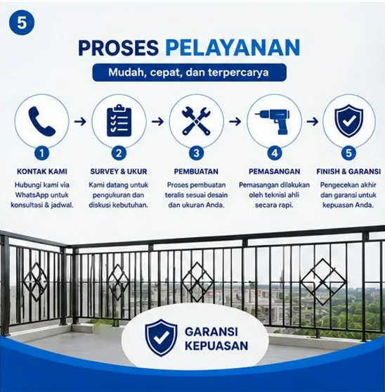 Jasa Service Elektronik Surabaya Profesional untuk TV, Mesin Cuci, Kulkas & Perangkat Rumah - gambar 5